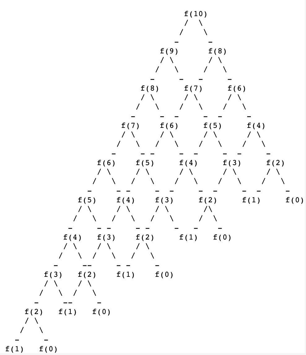 long recursive tree for f(10).